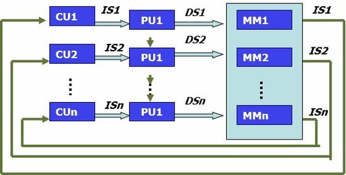 计算机体系结构前言概述 数据处理的核心基石