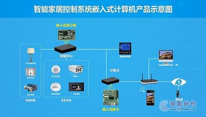 智能家居入口之争 构建全智能生态，一体化集成方案是关键