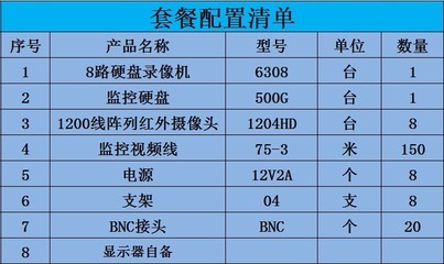 高清监控设备套装 1200线8路监控摄像头套餐的全面解析与集成方案