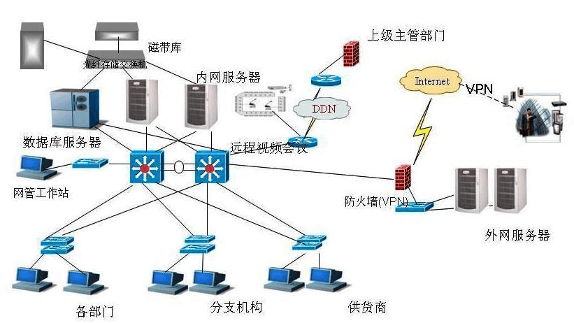 计算机网络系统集成与数据处理 从架构到实践