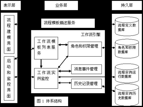 计算机体系结构的基本原理与系统集成实践