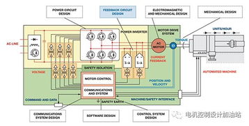 电机之外 节能新思路与合适元件及数据处理的协同应用